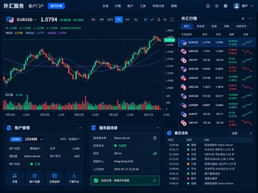 外汇 MT5产品界面设计示例,非客户案例